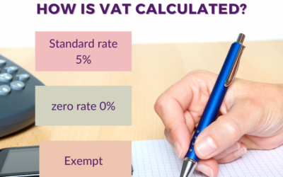 Zero rated, Exempt VAT supplies
