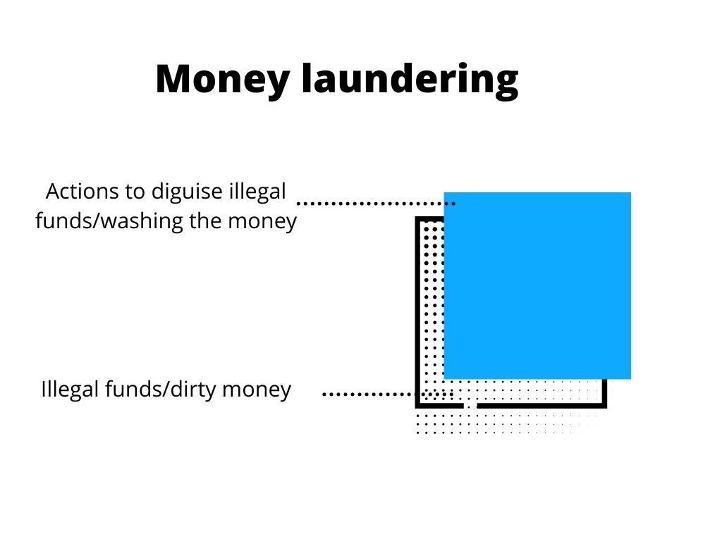 money laundering 